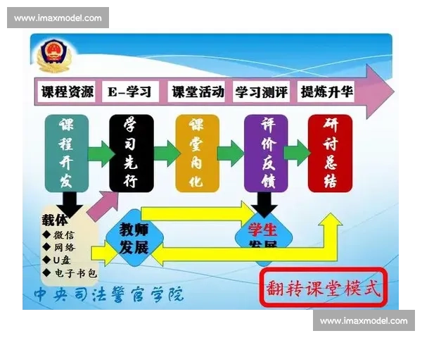 体育教育创新与发展路径探索推动学生全面素质提升