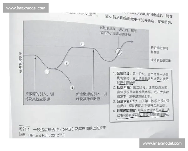 基于运动表现评估的体育科学实验研究与应用探索